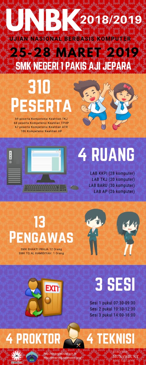 Ujian Nasional Berbasis Komputer 2019